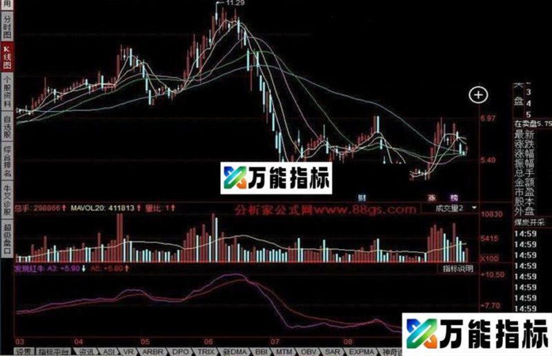 同花顺发现红牛公式 EA-万能指标公式