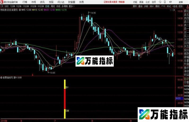 反转信号反转深V幅图通达信公式 副图 源码附图 EA-万能指标公式