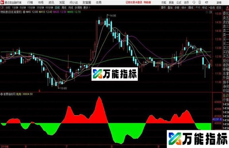 机构王通达信公式 副图 源码附图 EA-万能指标公式