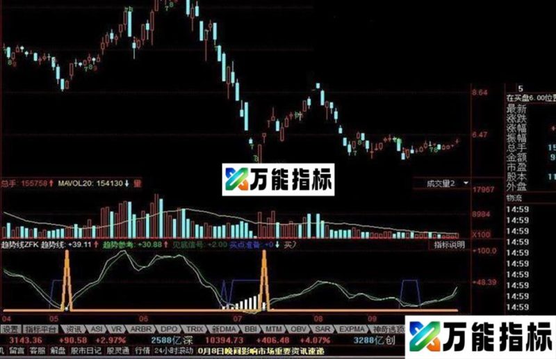 同花顺趋势线ZFK公式 EA-万能指标公式