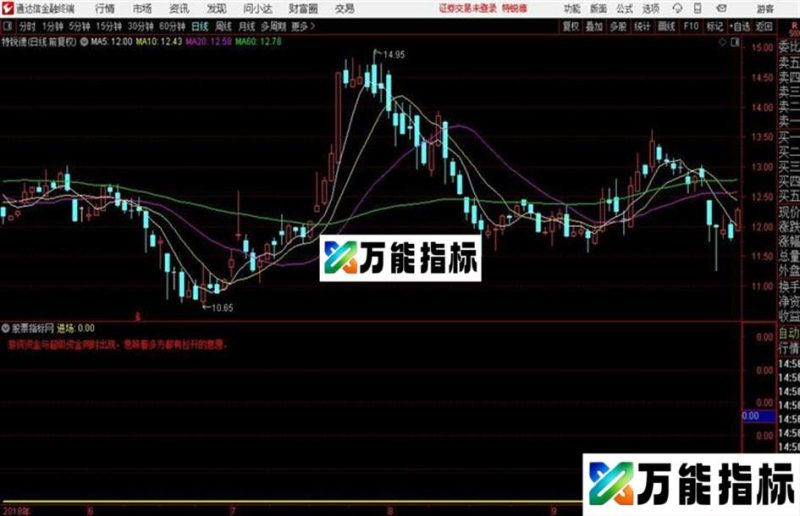 游资资金通达信公式 副图 源码附图 EA-万能指标公式