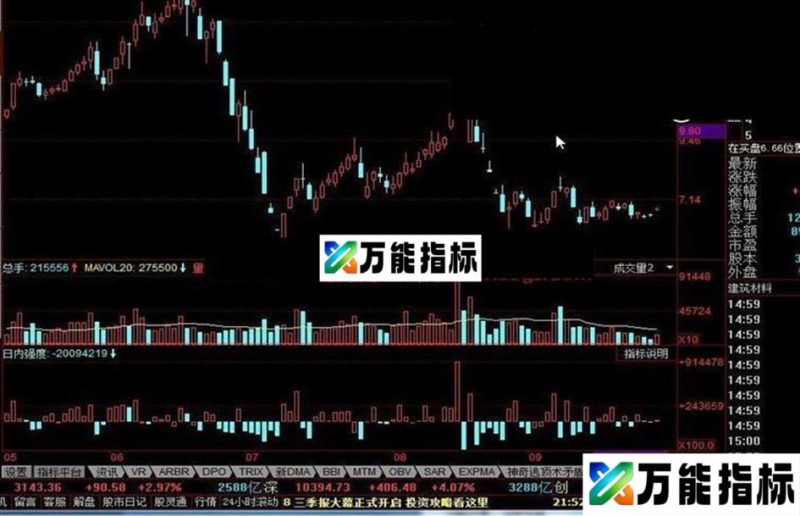 同花顺日内强度指标 EA-万能指标公式