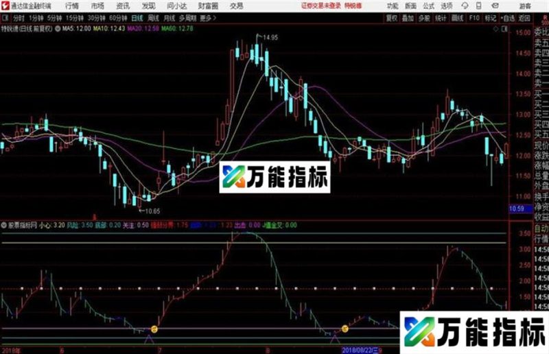 决策生命线源码 副图 通达信 贴图无未来 EA-万能指标公式