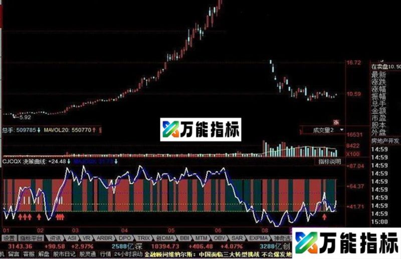 同花顺决策曲线至尊公式 EA-万能指标公式