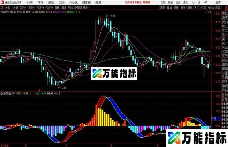 内部MACD 指标副图 红色持股 黄色变盘 绿色持币 EA-万能指标公式