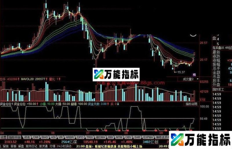 同花顺资金仓位公式 EA-万能指标公式