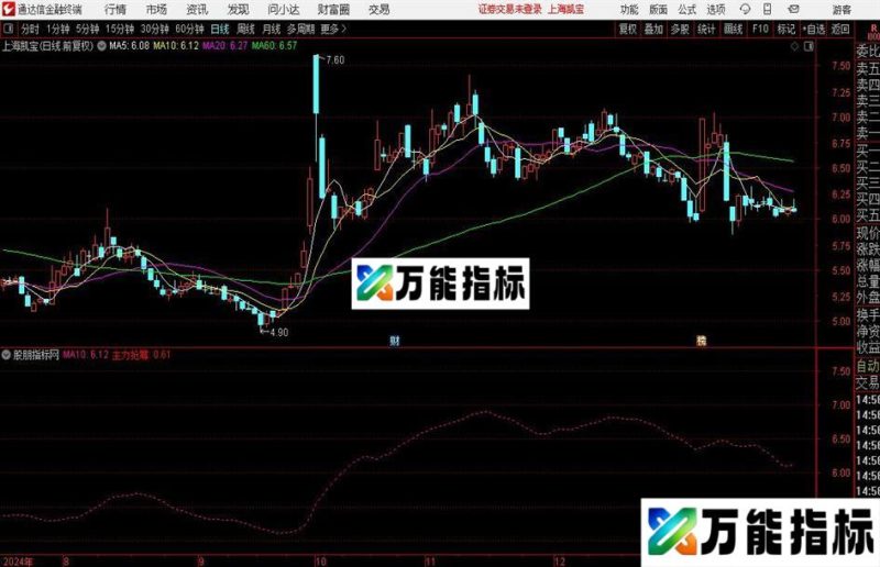 通达信抢筹起飞主图指标公式 EA-万能指标公式