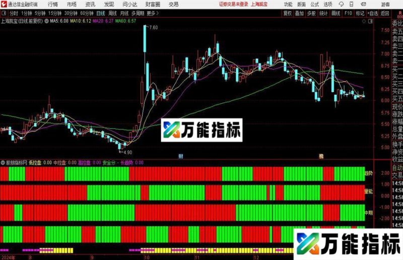 通达信三龙聚首指标公式 EA-万能指标公式