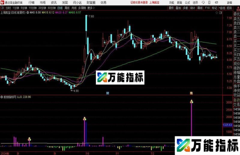 通达信金马夺庄指标公式 EA-万能指标公式