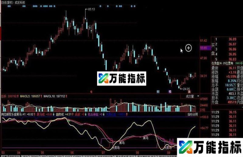 同花顺军乐捉黑马公式 EA-万能指标公式