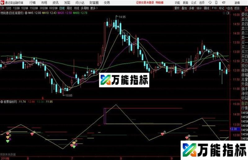 〖缠论三买优化版〗套装经过优化掉了DLL函数 EA-万能指标公式
