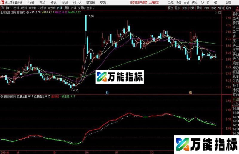 通达信妖股之王主图指标公式 EA-万能指标公式