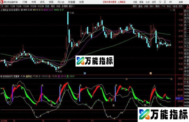通达信灵光闪现指标公式 EA-万能指标公式
