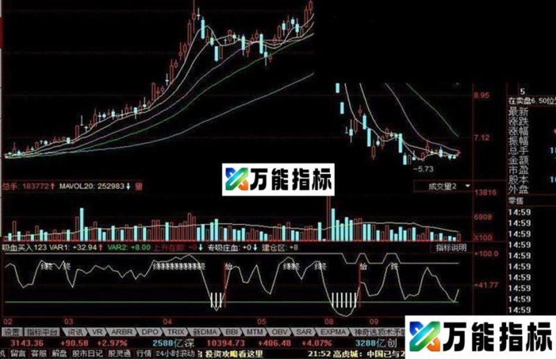 同花顺吸血买入公式 EA-万能指标公式