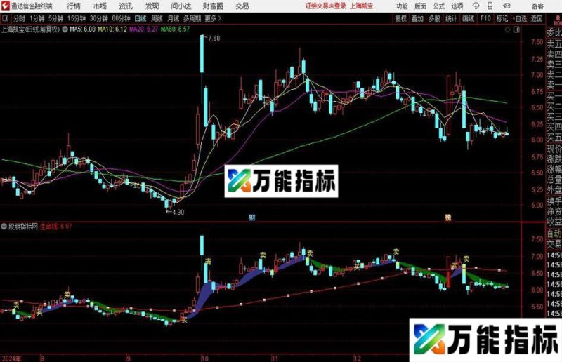 通达信打板波段主图指标公式 EA-万能指标公式