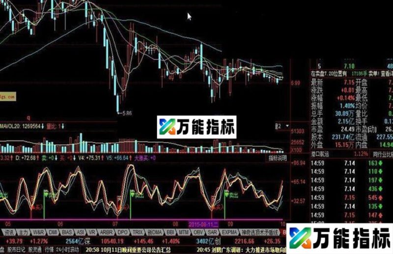 同花顺BSKD公式 EA-万能指标公式
