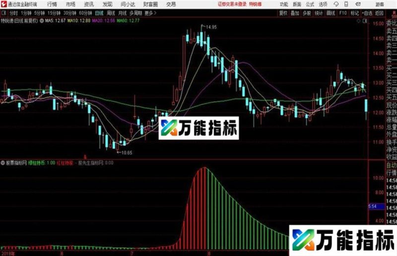 红柱吃肉抓取短线波段的指标通达信公式 副图 源码附图 EA-万能指标公式