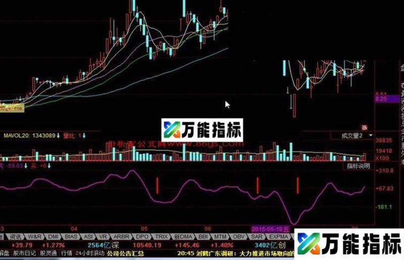 同花顺低位买点公式 EA-万能指标公式