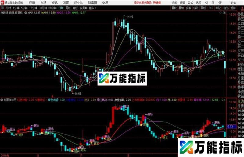 绝sha红九月通达信公式 主图 源码附图 EA-万能指标公式