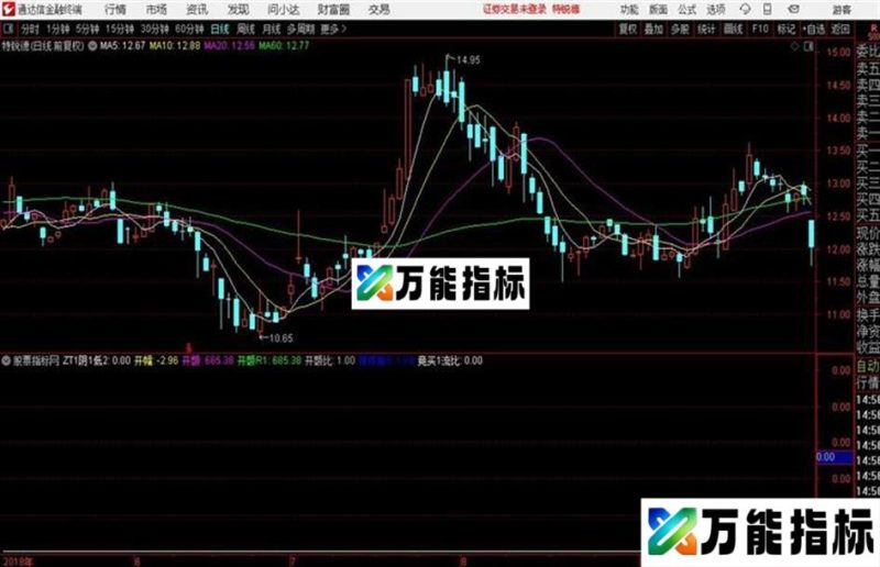 极赚双低F某大v的竞价指标 分享源码出来了 EA-万能指标公式