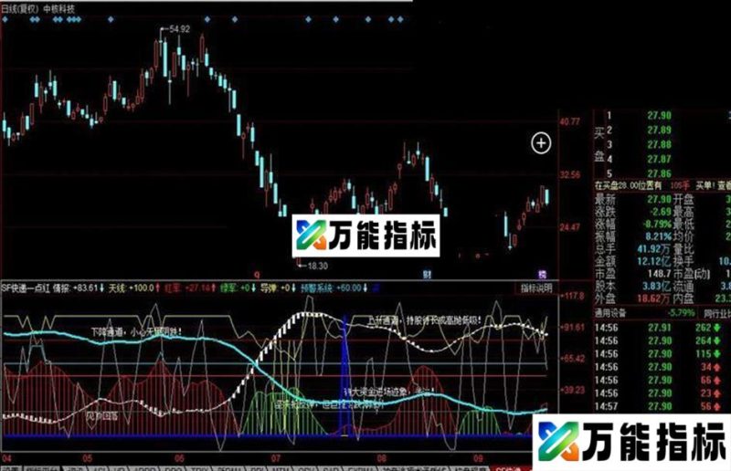 同花顺SF快递一点红公式 EA-万能指标公式