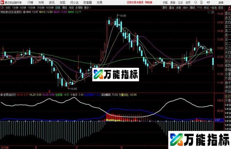 筹码攻击量通达信公式 副图 源码附图 EA-万能指标公式