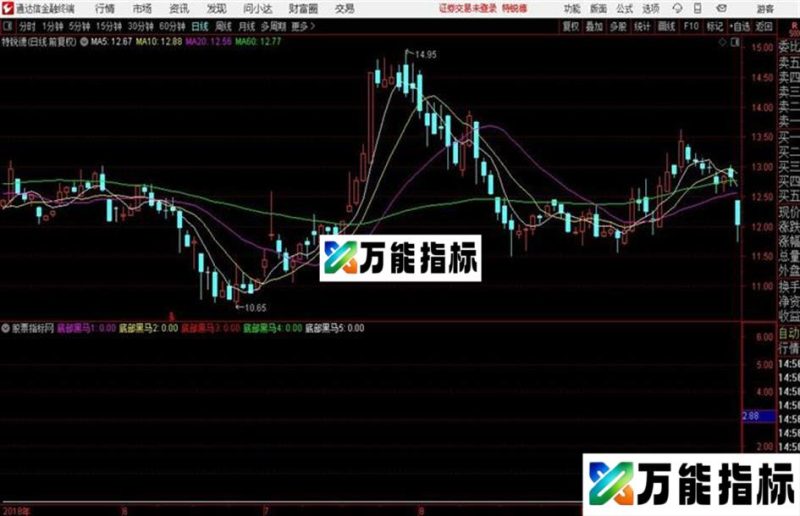 底部黑马副图 通达信贴图 EA-万能指标公式