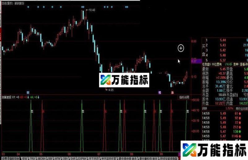 同花顺决策波段公式 EA-万能指标公式