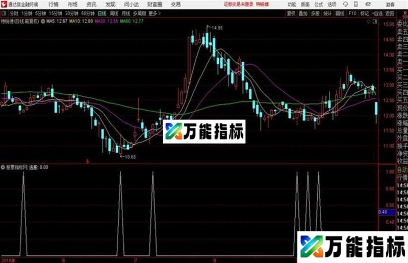 通达信KDJ提前金叉公式 EA-万能指标公式