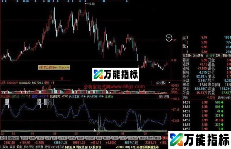 同花顺抄底逃顶指标 步云自用 EA-万能指标公式