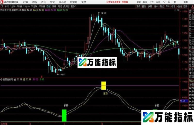 金波段—狼哥通达信公式 副图 源码附图 EA-万能指标公式