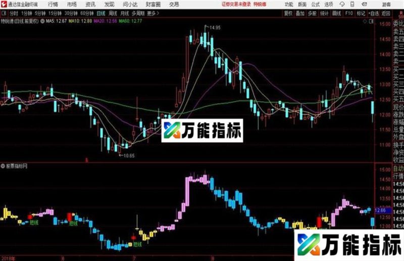 水晶线主图短线信号是买入点 蓝色K线持币通达信公式 主图 源码附图 EA-万能指标公式