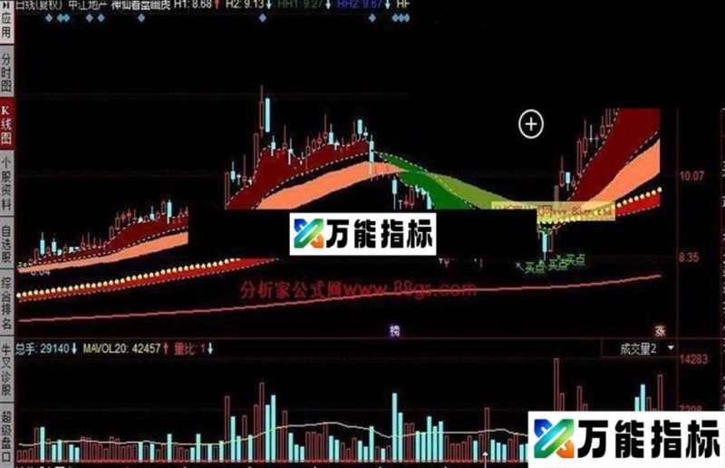 同花顺神仙看盘画虎公式 EA-万能指标公式