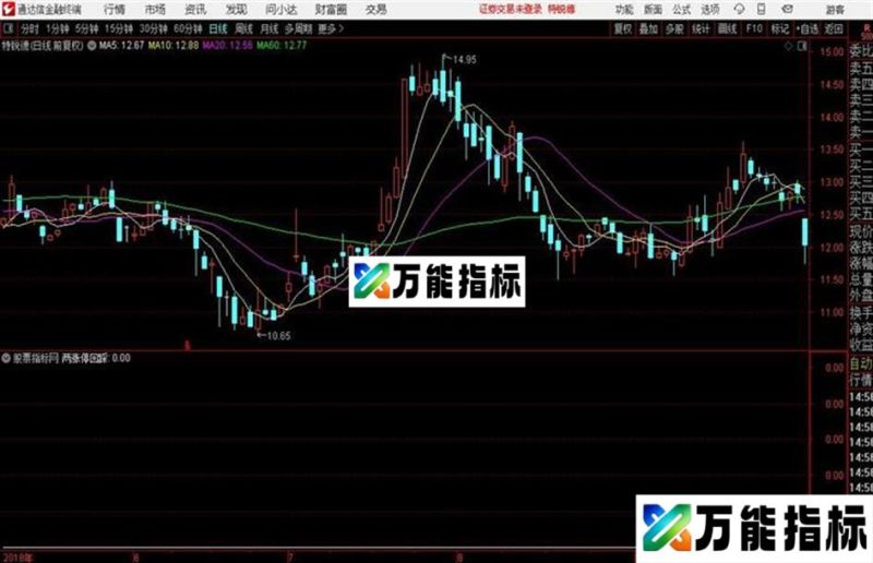 底部两涨停回踩买源码 副图 通达信 贴图 EA-万能指标公式