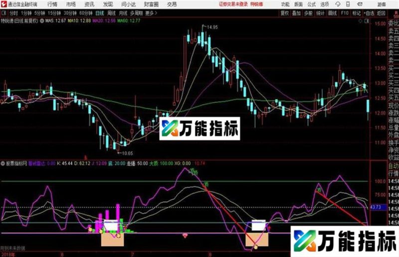 KDJ神器指标副图+选股指标用法详解 EA-万能指标公式
