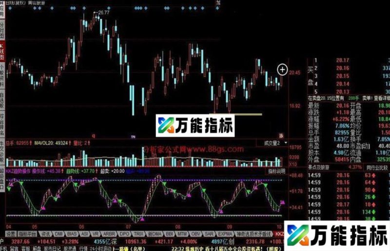 同花顺KKZ趋势操作公式 EA-万能指标公式