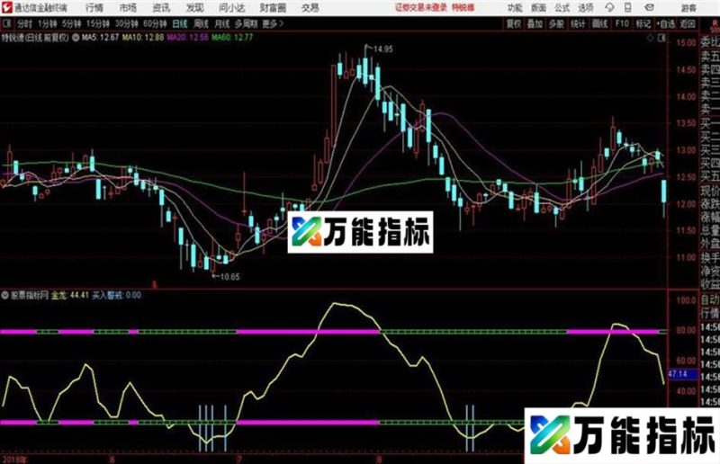 通达信〖金龙趋势线副〗上穿18即可准备抄底 EA-万能指标公式