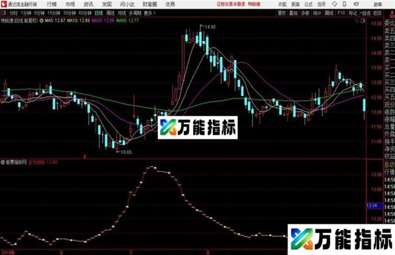 通达信〖主力趋势动向〗副图指标 EA-万能指标公式