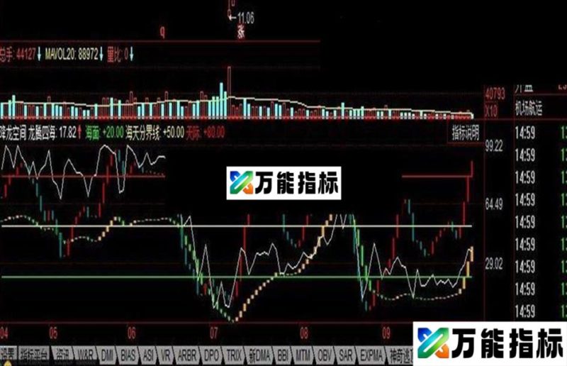 同花顺降龙空间公式 龙腾四海走势图 EA-万能指标公式