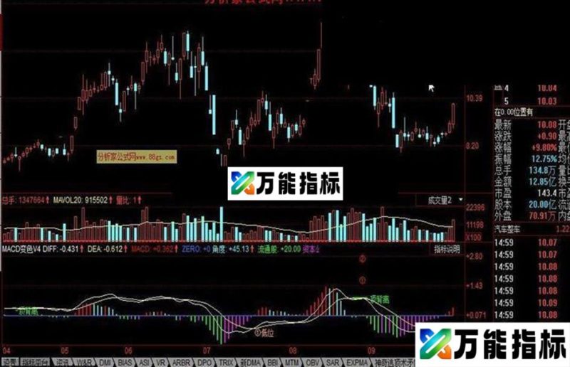 同花顺MACD变色V4公式 EA-万能指标公式