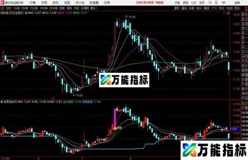 〖顺势博涨主图〗信号出大胆博涨 EA-万能指标公式