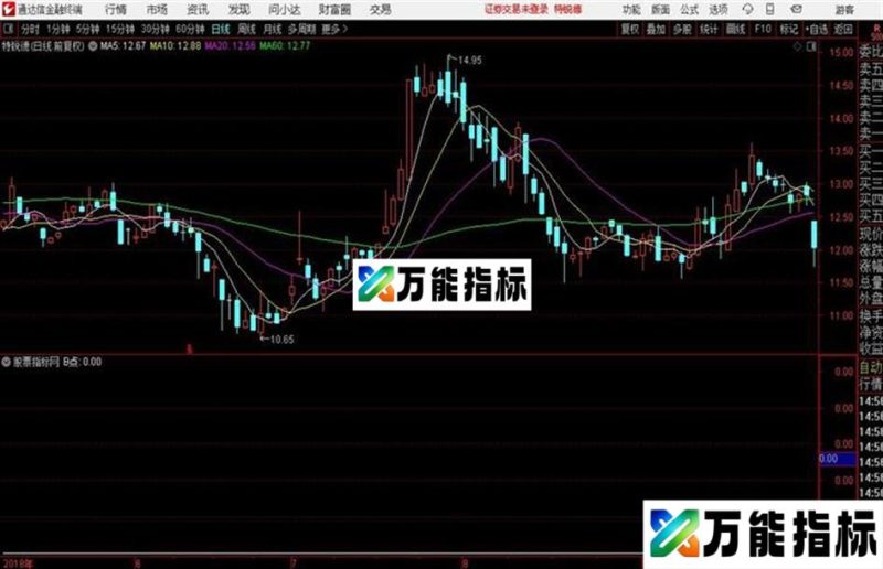 一针见血 副图/选股指标公式 EA-万能指标公式