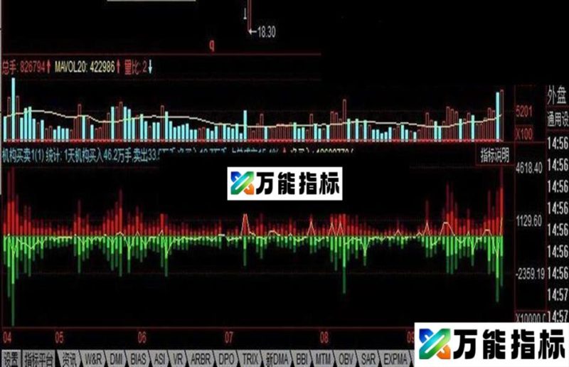 同花顺机构买卖公式 EA-万能指标公式