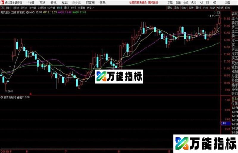 主力送钱2号配 源码分享通达信公式 副图  源码附图 EA-万能指标公式