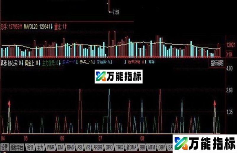 同花顺真涨放心买公式 EA-万能指标公式