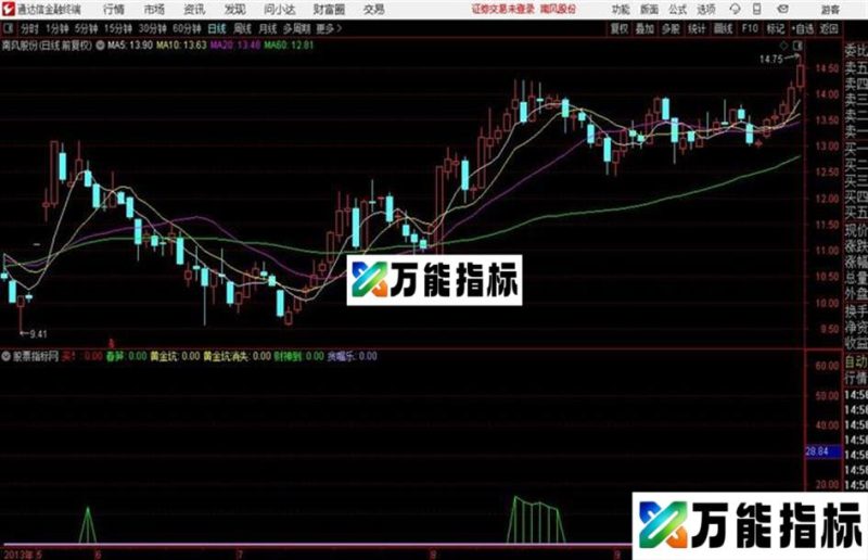 快赢王黄金坑通达信公式 副图 源码附图 EA-万能指标公式