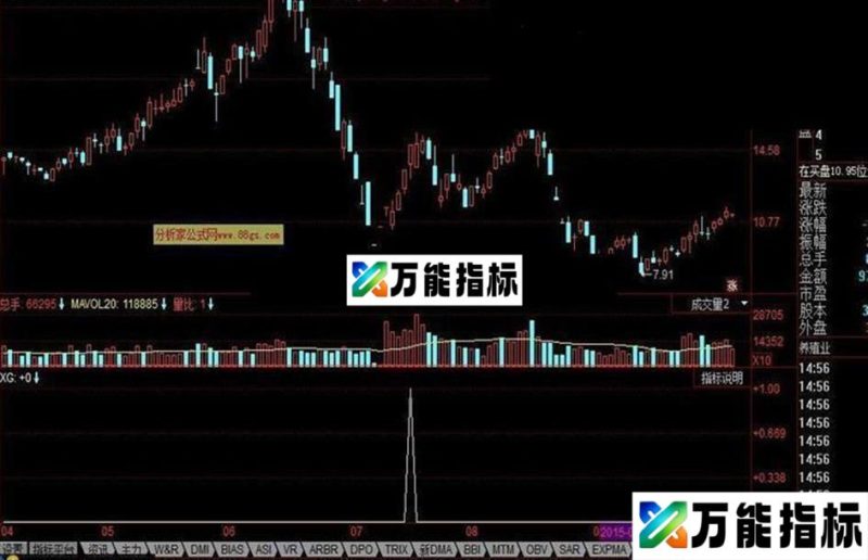 同花顺过山车选股公式 EA-万能指标公式
