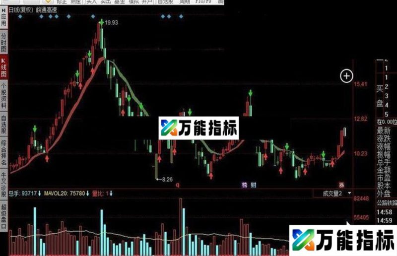 同花顺千金主图公式 EA-万能指标公式