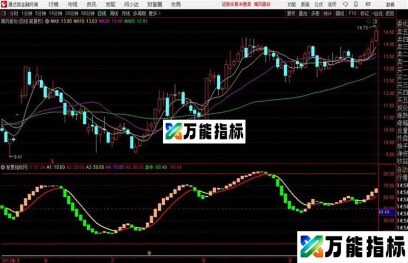 智能奔牛一个波段指标通达信公式 副图 源码附图 EA-万能指标公式