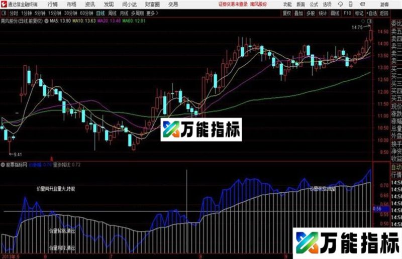 量价趋势解盘通达信公式 副图 源码附图 EA-万能指标公式